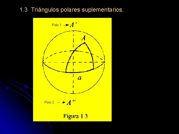 1. 3 Triángulos polares suplementarios. 