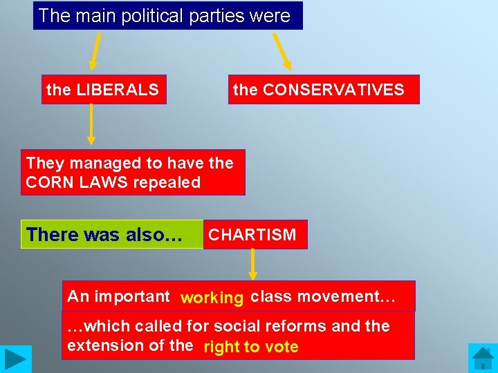 The main political parties were the LIBERALS the CONSERVATIVES They managed to have the