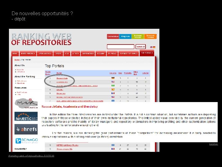 De nouvelles opportunités ? - dépôt source Ranking web of repositories, 01/2016 