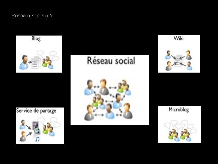 Réseaux sociaux ? 