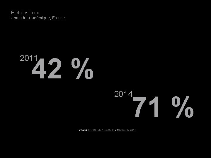 État des lieux - monde académique, France 42 % 2011 2014 71 % études