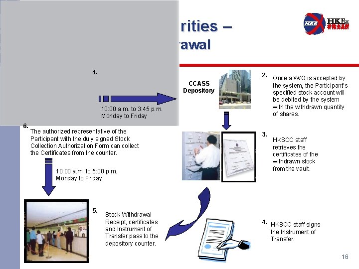 Withdrawal of Securities – Procedures for Withdrawal 1. Participants input withdrawal order (W/O) via