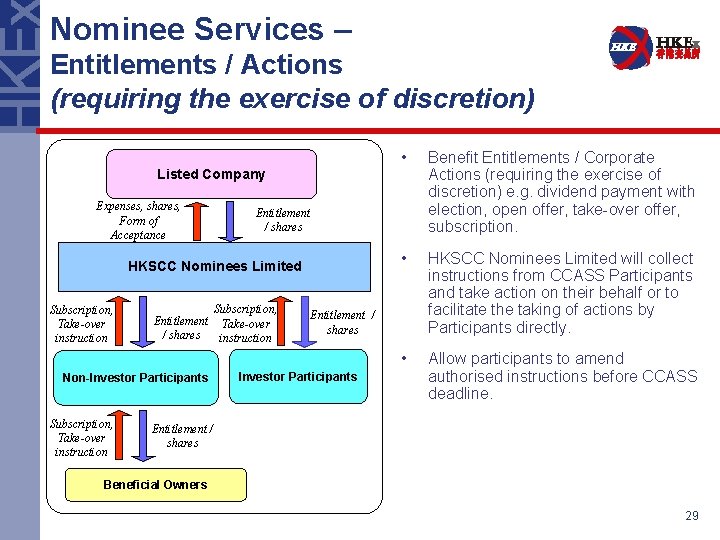 Nominee Services – Entitlements / Actions (requiring the exercise of discretion) • Benefit Entitlements