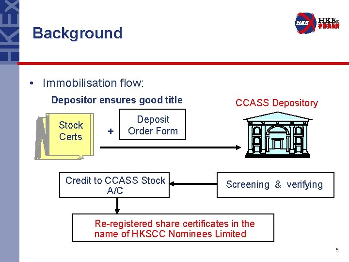 Background • Immobilisation flow: Depositor ensures good title Stock Certs + CCASS Depository Deposit