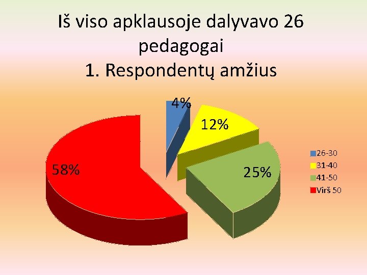 Iš viso apklausoje dalyvavo 26 pedagogai 1. Respondentų amžius 4% 12% 58% 25% 26