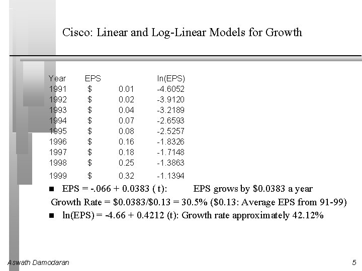 Cisco: Linear and Log-Linear Models for Growth Year 1991 1992 1993 1994 1995 1996