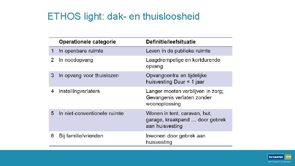 ETHOS light: dak- en thuisloosheid 