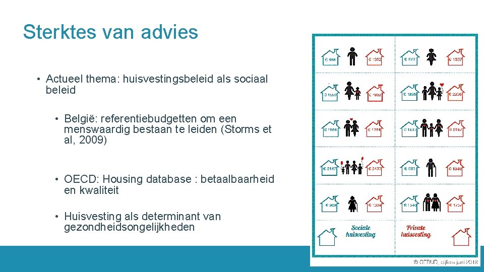 Sterktes van advies • Actueel thema: huisvestingsbeleid als sociaal beleid • België: referentiebudgetten om