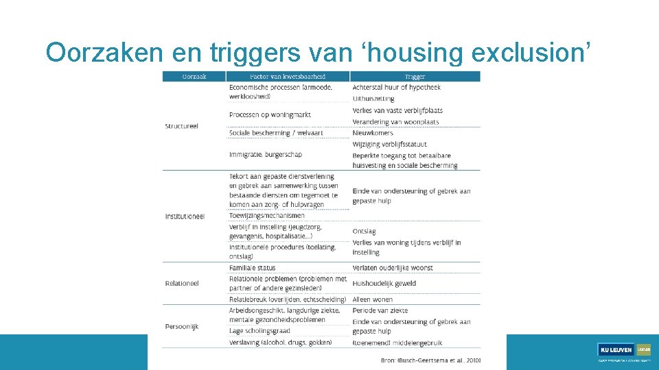 Oorzaken en triggers van ‘housing exclusion’ 