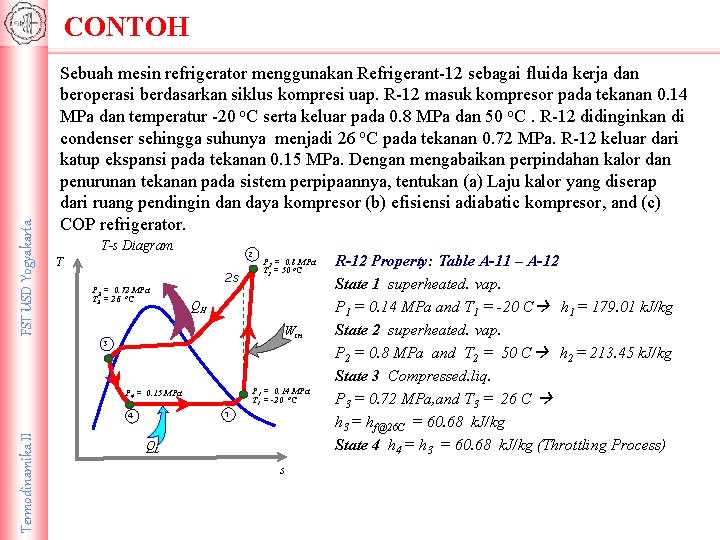 FST USD Yogyakarta CONTOH Sebuah mesin refrigerator menggunakan Refrigerant-12 sebagai fluida kerja dan beroperasi