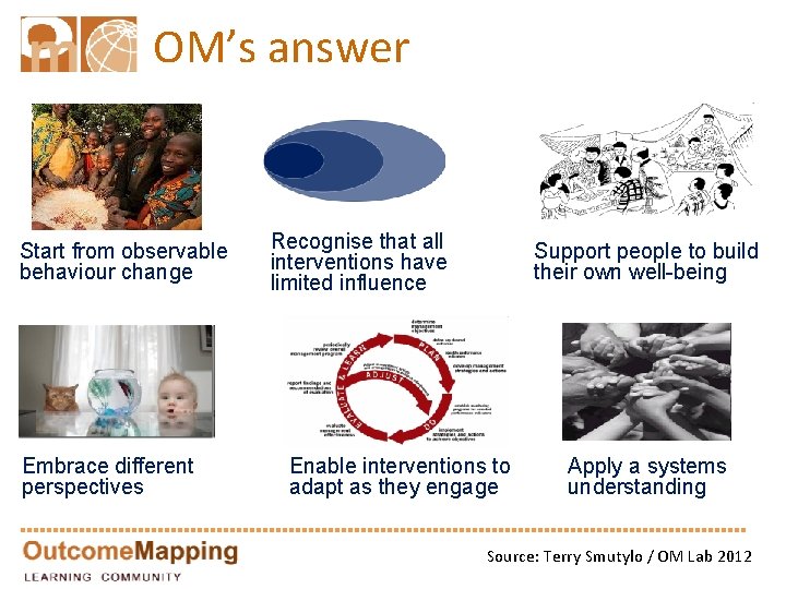 OM’s answer Start from observable behaviour change Embrace different perspectives Recognise that all interventions