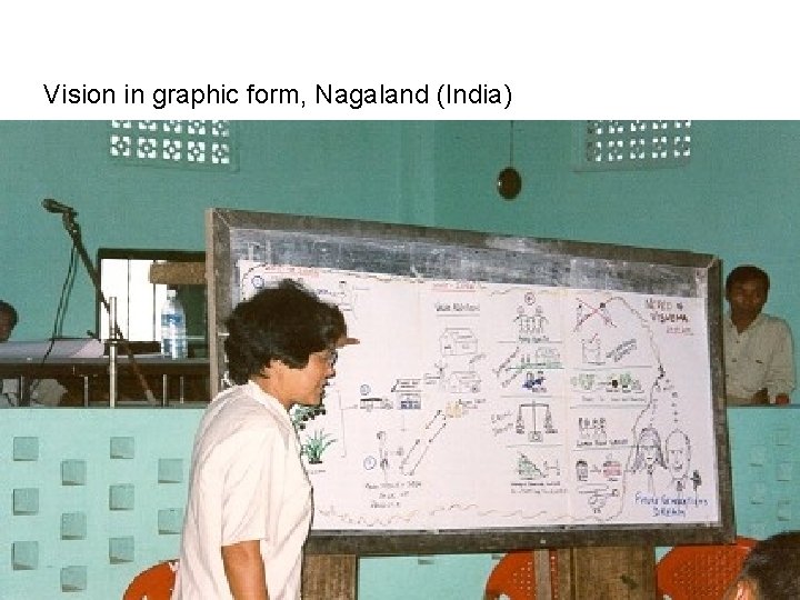 Vision in graphic form, Nagaland (India) 33 