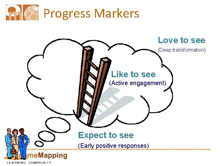 Progress Markers Love to see (Deep transformation) Like to see (Active engagement) Expect to