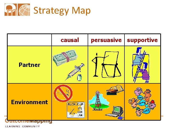 Strategy Map causal Partner Environment persuasive supportive 