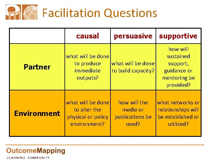 Facilitation Questions causal Partner Environment persuasive supportive what will be done to produce what