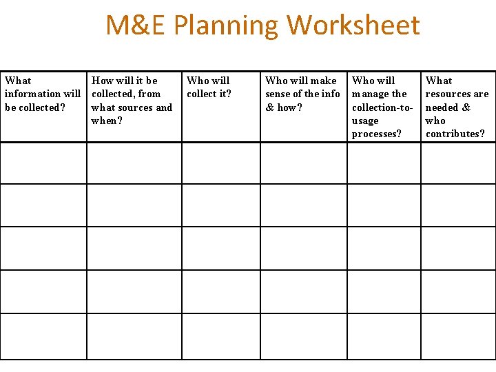 M&E Planning Worksheet What How will it be information will collected, from be collected?