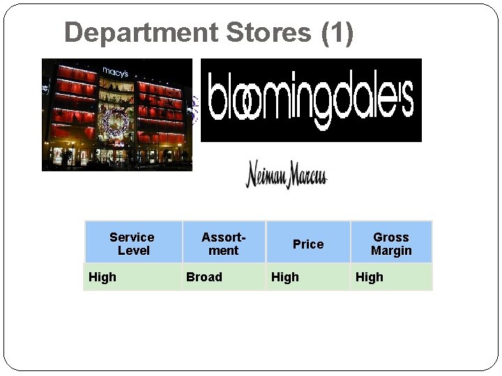 Department Stores (1) Service Level High Assortment Broad Price High Gross Margin High 