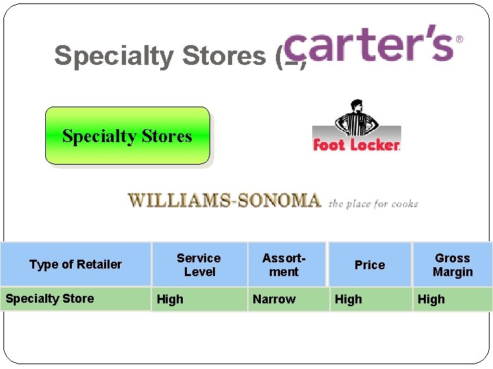 Specialty Stores (2) Specialty Stores Type of Retailer Specialty Store Service Level High Assortment