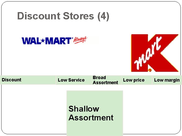 Discount Stores (4) Discount Low Service Broad Assortment Shallow Assortment Low price Low margin