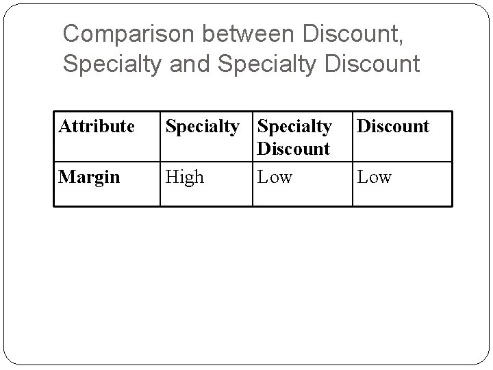 Comparison between Discount, Specialty and Specialty Discount Attribute Margin Specialty Discount High Low Discount