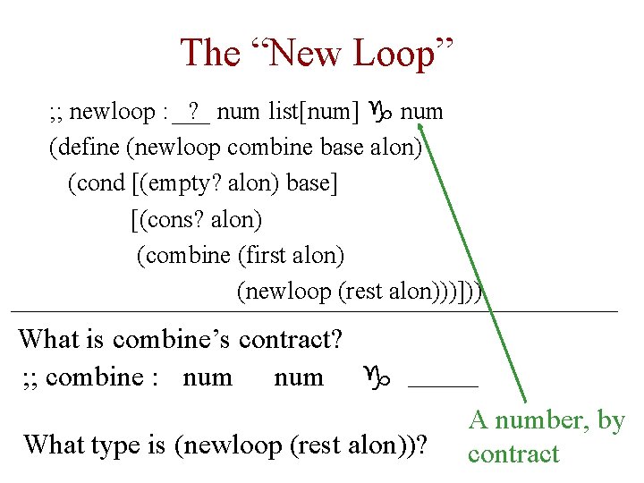 The “New Loop” ; ; newloop : ? num list[num] g num (define (newloop