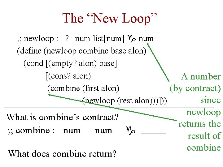 The “New Loop” ; ; newloop : ? num list[num] g num (define (newloop