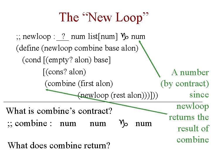 The “New Loop” ; ; newloop : ? num list[num] g num (define (newloop