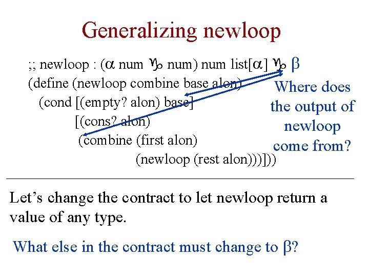 Generalizing newloop ; ; newloop : (a num g num) num list[a] g b