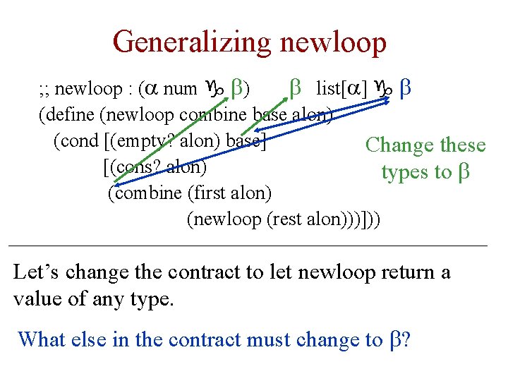 Generalizing newloop ; ; newloop : (a num g b) b list[a] g b