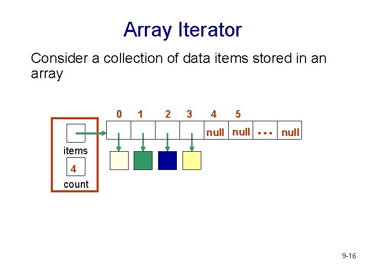 Array Iterator Consider a collection of data items stored in an array 0 1