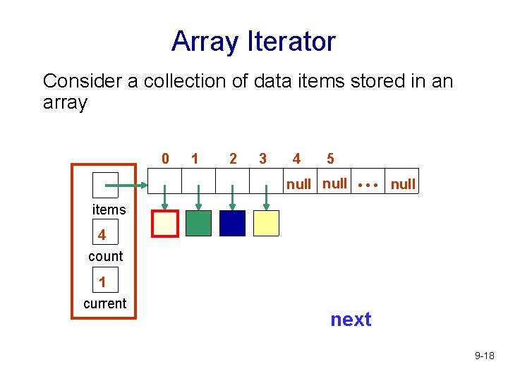 Array Iterator Consider a collection of data items stored in an array 0 1