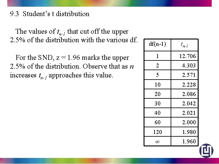 9. 3 Student’s t distribution The values of tn-1 that cut off the upper