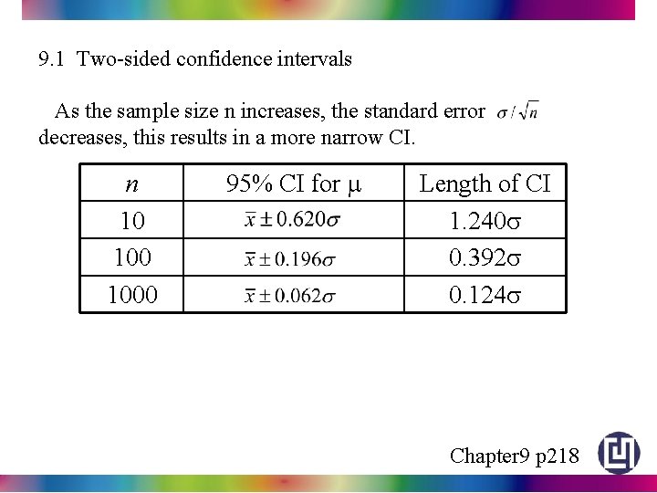 9. 1 Two-sided confidence intervals As the sample size n increases, the standard error