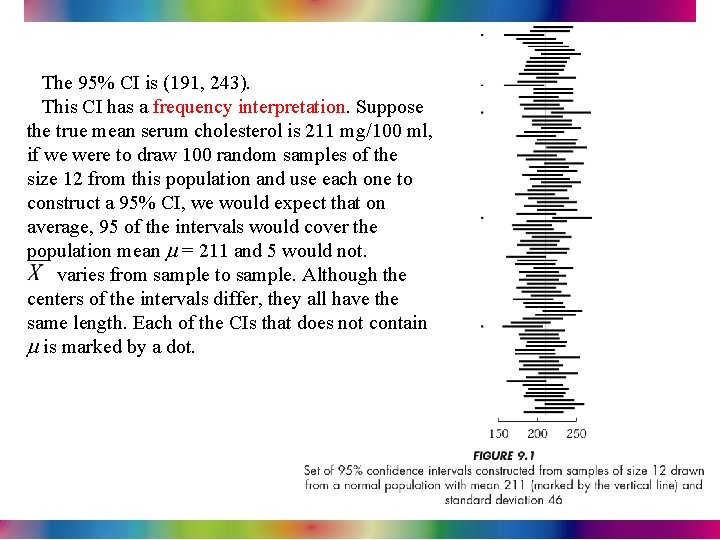 The 95% CI is (191, 243). This CI has a frequency interpretation. Suppose the