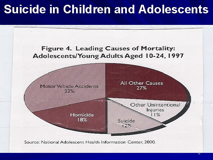 Suicide in Children and Adolescents 6 