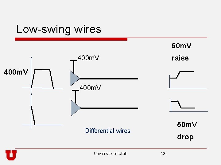 Low-swing wires 50 m. V raise 400 m. V 50 m. V Differential wires