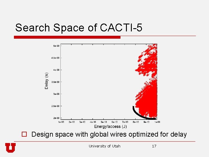 Search Space of CACTI-5 o Design space with global wires optimized for delay University