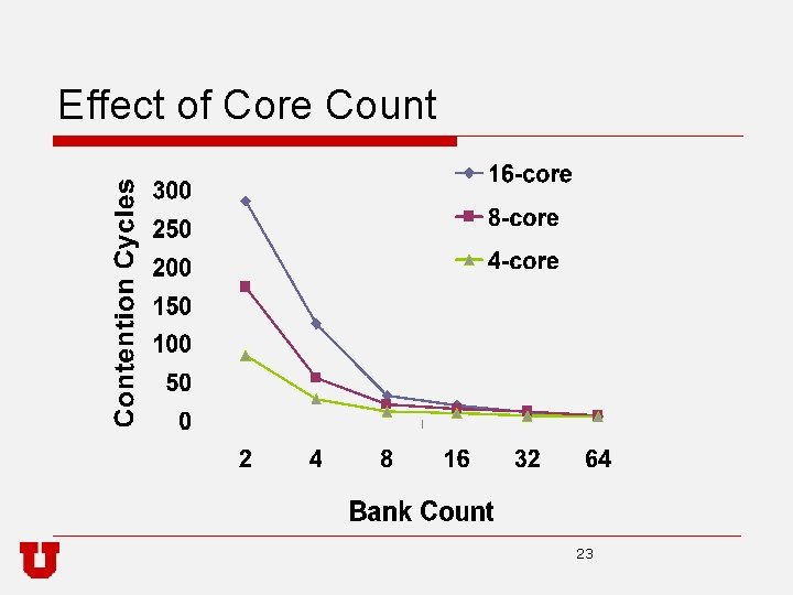 Effect of Core Count 23 
