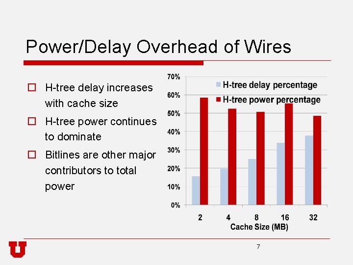 Power/Delay Overhead of Wires o H-tree delay increases with cache size o H-tree power