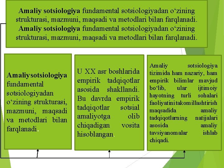 Amaliy sotsiologiya fundamental sotsiologiyadan o‘zining strukturasi, mazmuni, maqsadi va metodlari bilan farqlanadi. Amaliy sotsiologiya