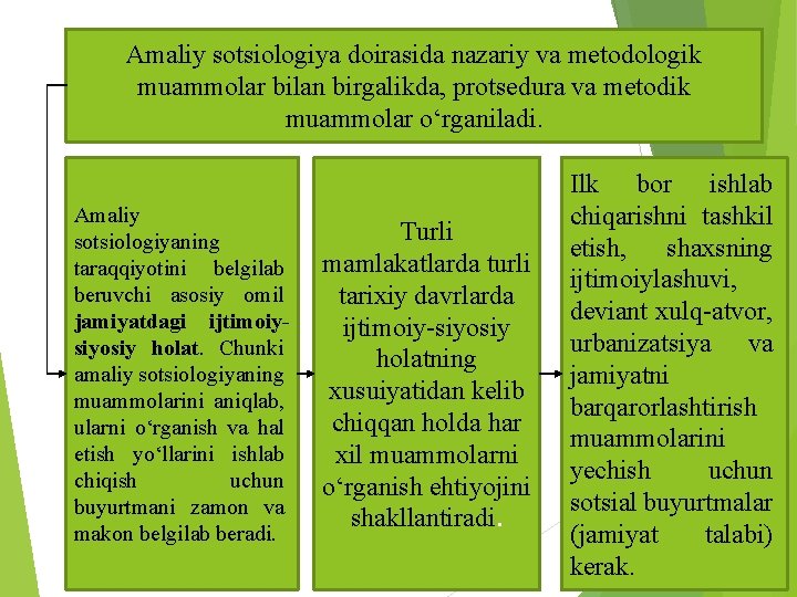 Amaliy sotsiologiya doirasida nazariy va metodologik muammolar bilan birgalikda, protsedura va metodik muammolar o‘rganiladi.