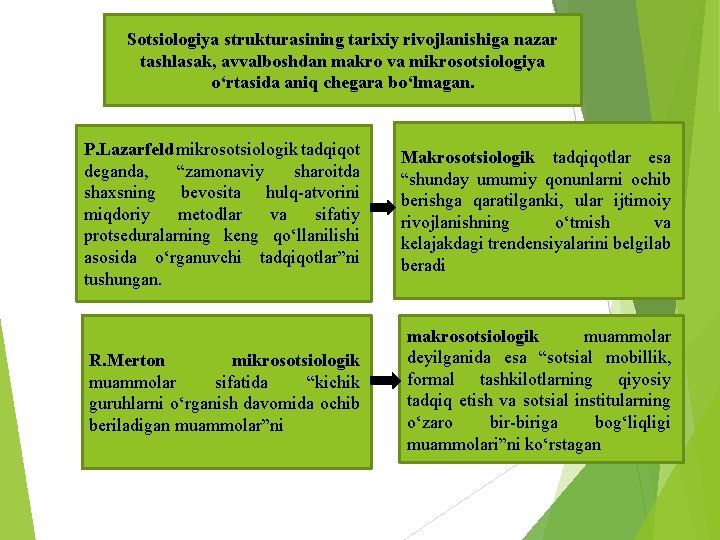 Sotsiologiya strukturasining tarixiy rivojlanishiga nazar tashlasak, avvalboshdan makro va mikrosotsiologiya o‘rtasida aniq chegara bo‘lmagan.