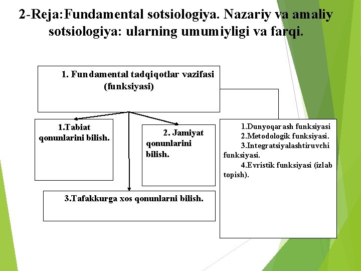 2 -Reja: Fundamental sotsiologiya. Nazariy va amaliy sotsiologiya: ularning umumiyligi va farqi. 1. Fundamental