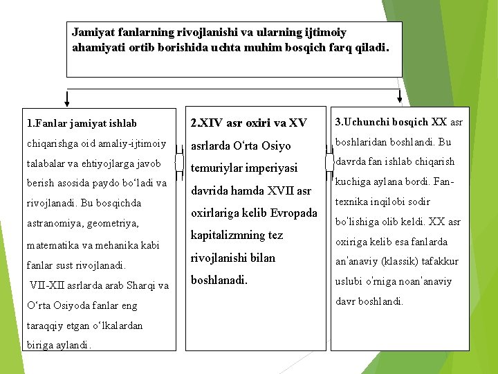 Jamiyat fanlarning rivojlanishi va ularning ijtimoiy ahamiyati ortib borishida uchta muhim bosqich farq qiladi.