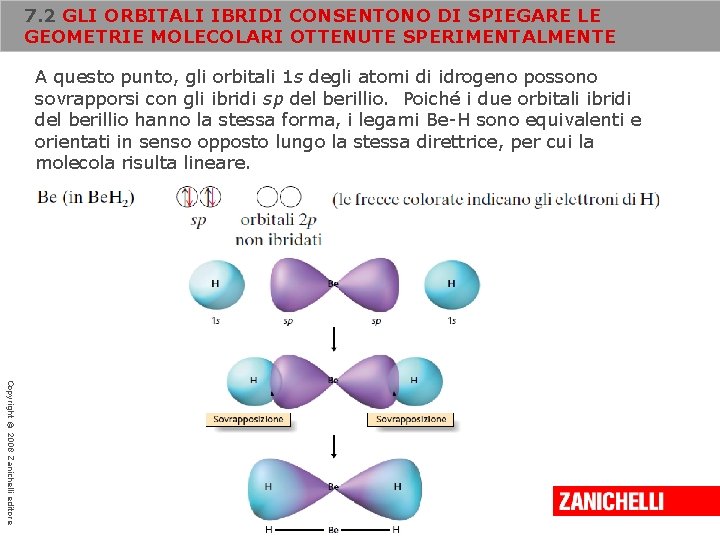 7. 2 GLI ORBITALI IBRIDI CONSENTONO DI SPIEGARE LE GEOMETRIE MOLECOLARI OTTENUTE SPERIMENTALMENTE A