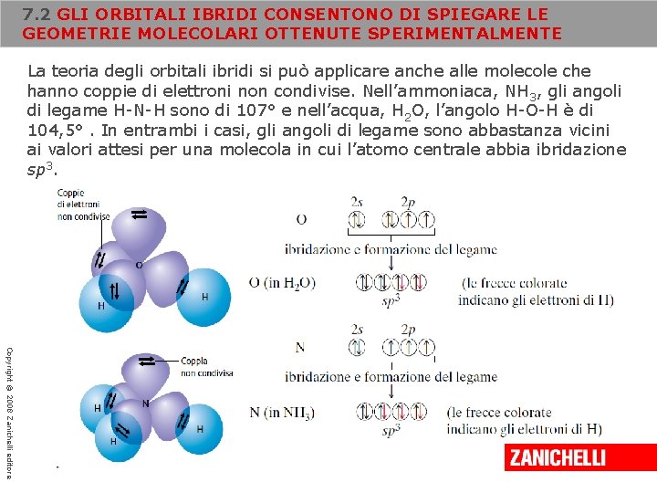 7. 2 GLI ORBITALI IBRIDI CONSENTONO DI SPIEGARE LE GEOMETRIE MOLECOLARI OTTENUTE SPERIMENTALMENTE La