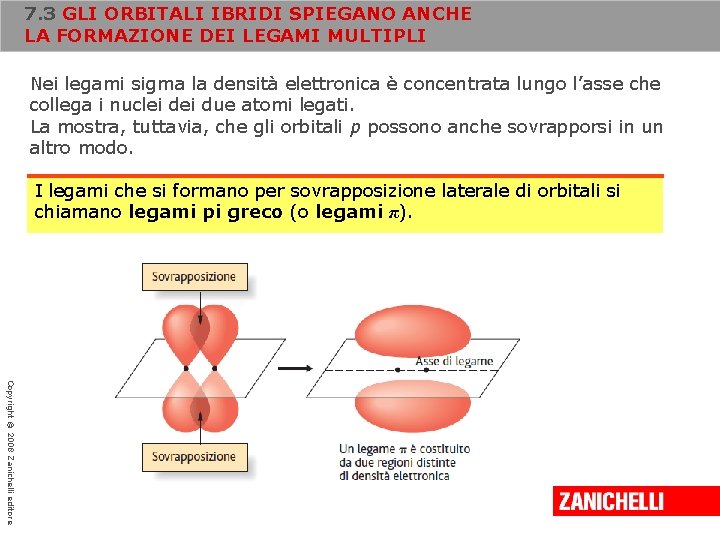 7. 3 GLI ORBITALI IBRIDI SPIEGANO ANCHE LA FORMAZIONE DEI LEGAMI MULTIPLI Nei legami