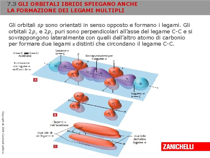 7. 3 GLI ORBITALI IBRIDI SPIEGANO ANCHE LA FORMAZIONE DEI LEGAMI MULTIPLI Gli orbitali