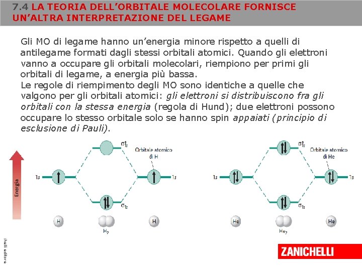 7. 4 LA TEORIA DELL’ORBITALE MOLECOLARE FORNISCE UN’ALTRA INTERPRETAZIONE DEL LEGAME Gli MO di