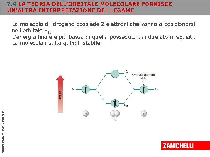 7. 4 LA TEORIA DELL’ORBITALE MOLECOLARE FORNISCE UN’ALTRA INTERPRETAZIONE DEL LEGAME La molecola di